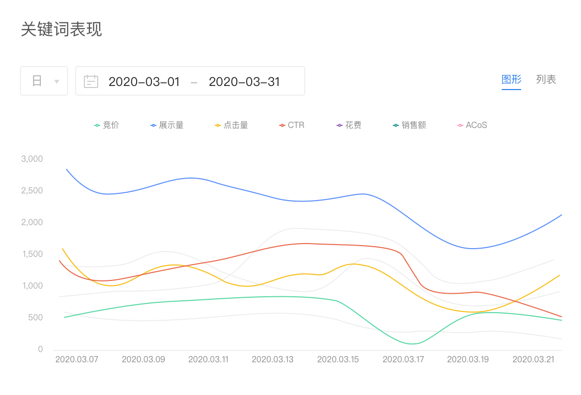 光点ERP_ERP系统如何操作_ERP系统功能有哪些