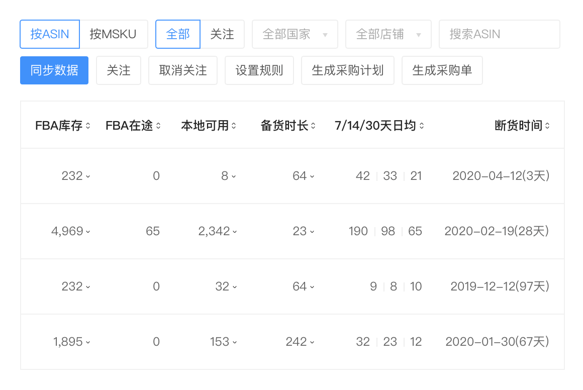 光点ERP_ERP系统如何操作_ERP系统功能有哪些